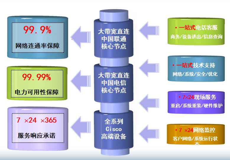 察雅机房网络